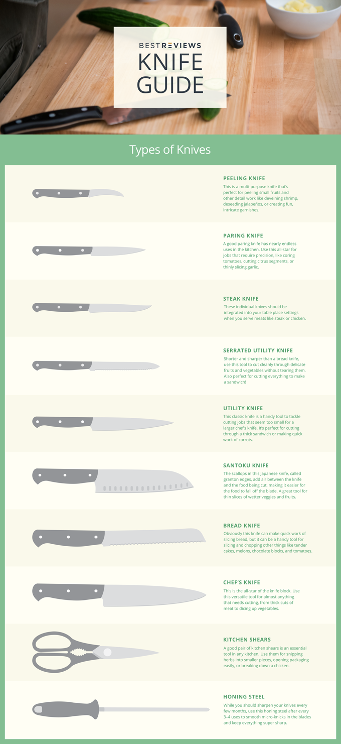 Sharp Kitchen Knife Set: Top 5 Choices For Unrivaled Cutting – Agaro