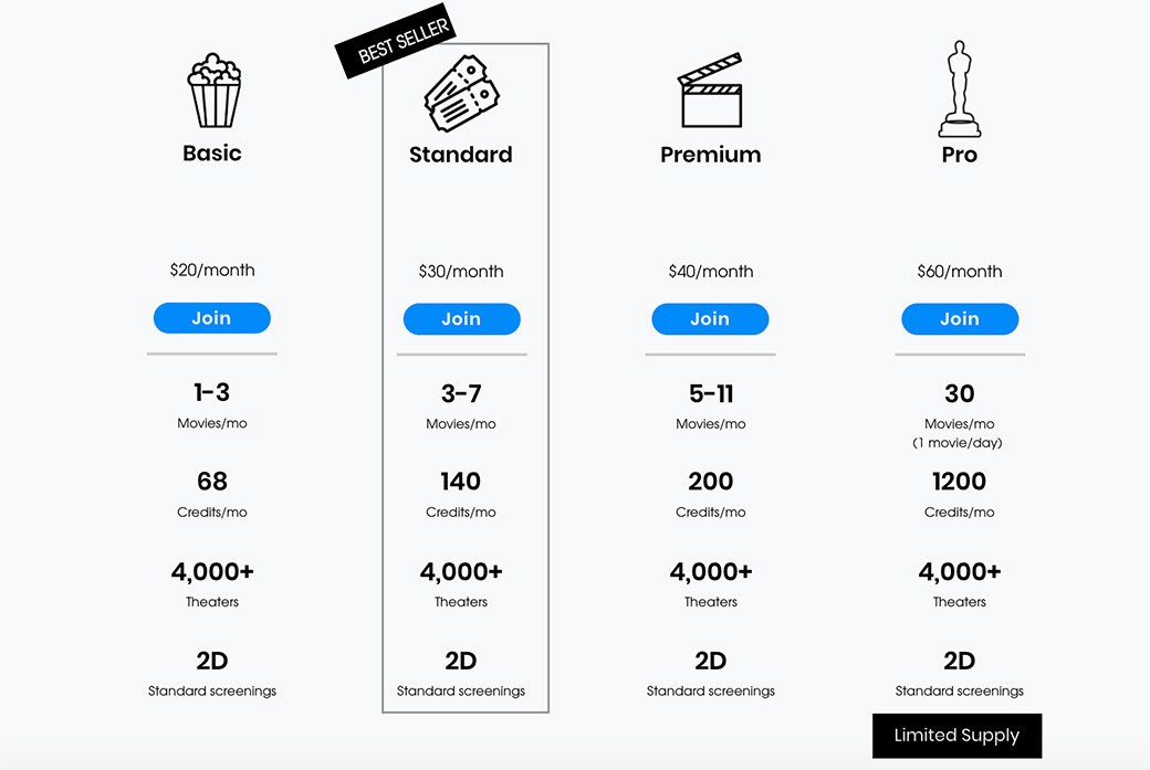Los Angeles and New York subscription plan Los Angeles and New York subscription plan